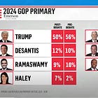 Possible Future Felon Still Tanning The Asses of Those Other GOP Dummies