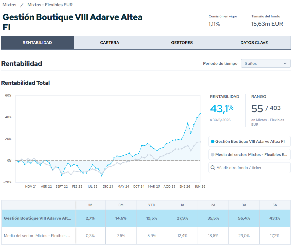 Datos básicos Gestión Boutique VIII Adarve Altea ES0131445076 Datos básicos Gestión Boutique VIII Adarve Altea ES0131445076