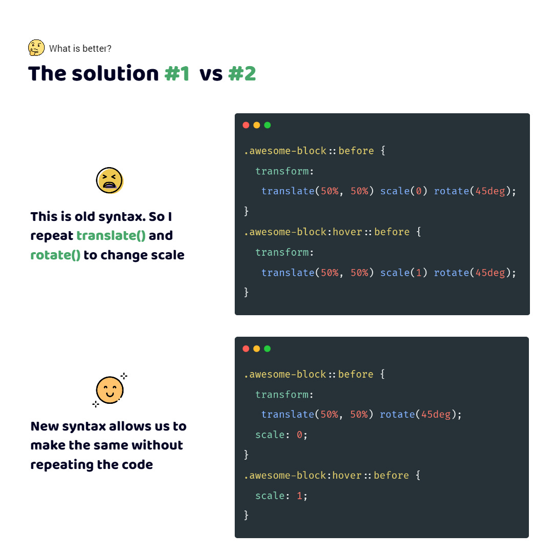 A wrong code. I use the translate, scale functions for the transform. A correct code. I use the translate and scale properties