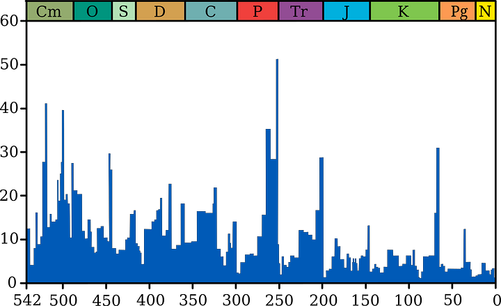 Extinction Clock Was the First Climate Mass Extinction Really Caused by Cooling?