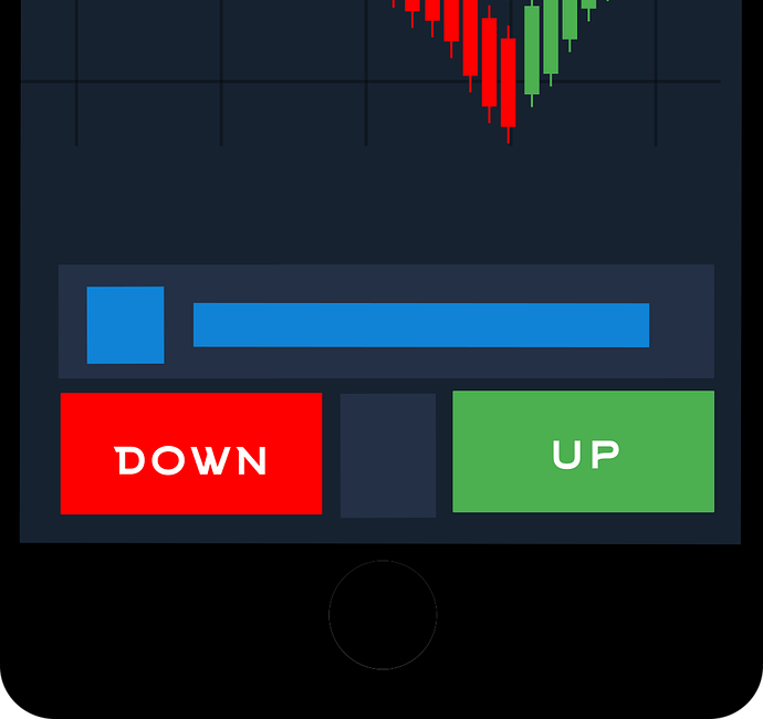 The Markets
