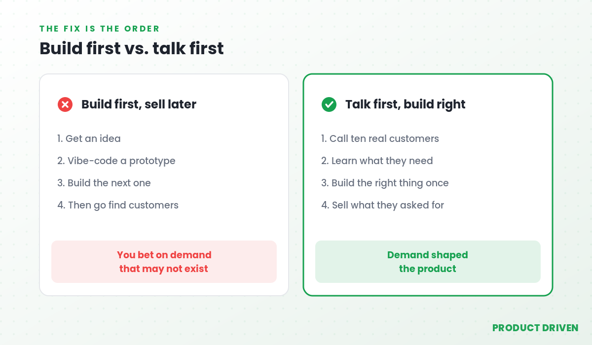 Build first then look for customers, versus talk to customers first then build the right thing
