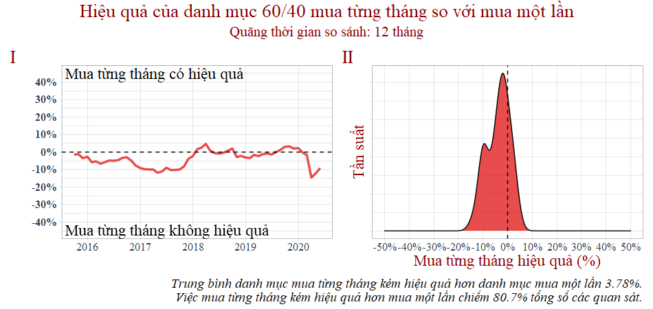 Chứng chỉ quỹ ETF E1VFVN30 và TCBF Chứng chỉ quỹ ETF E1VFVN30 và TCBF