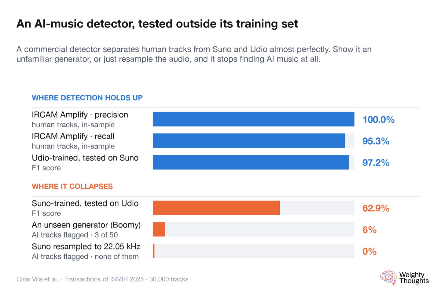 08-music-detectors