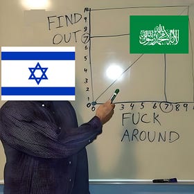 New Math: One Chart Explains What to Expect In Gaza