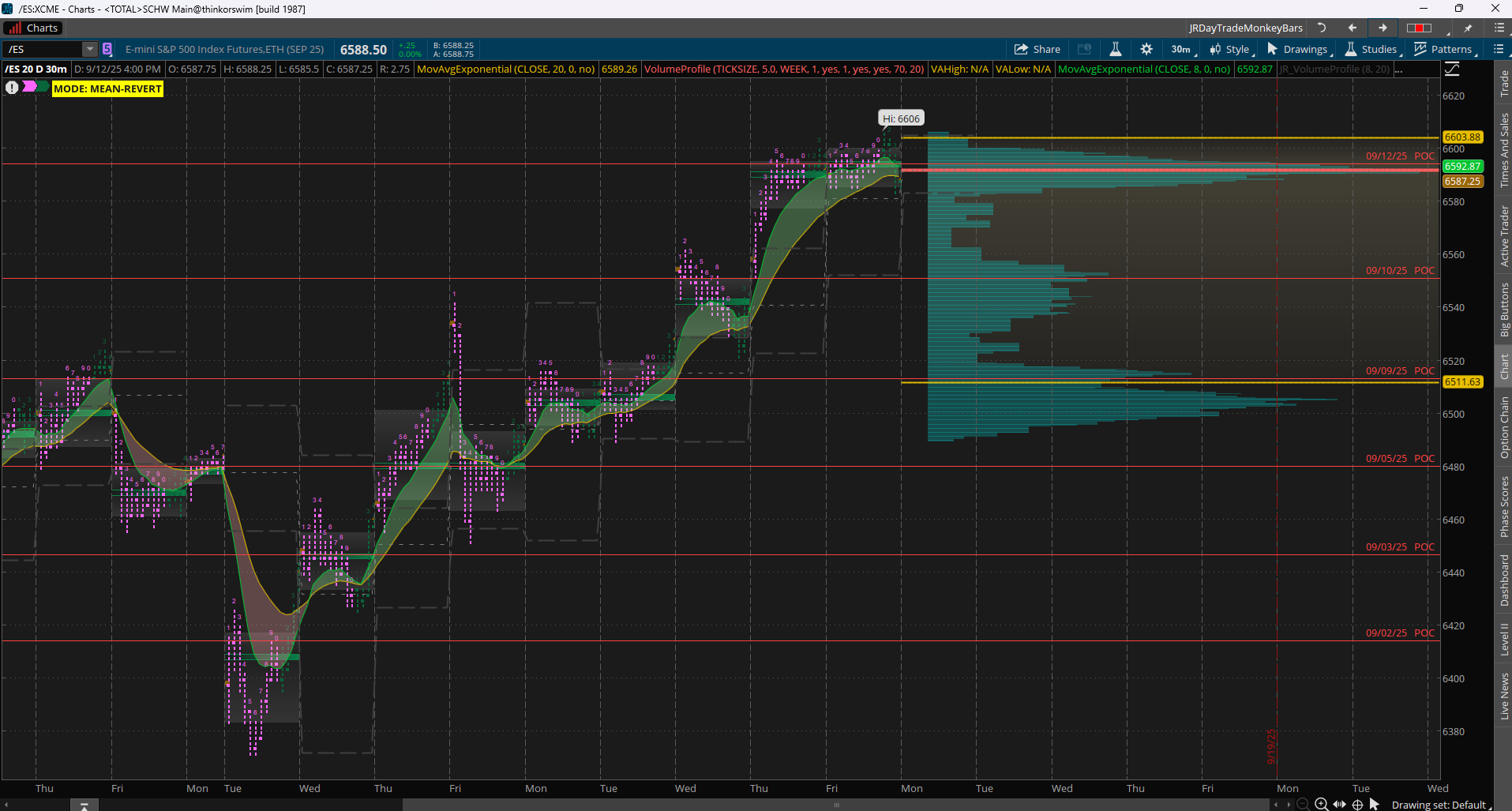 🗓️Weekly Plan for September 15 - by joel rosenstock