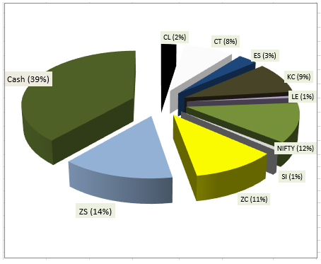 DAILY EXPOSURE - MARCH 31 2021