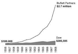 Tobias Carlisle: Warren Buffet - GuruFocus.com Tobias Carlisle: Warren Buffet - GuruFocus.com