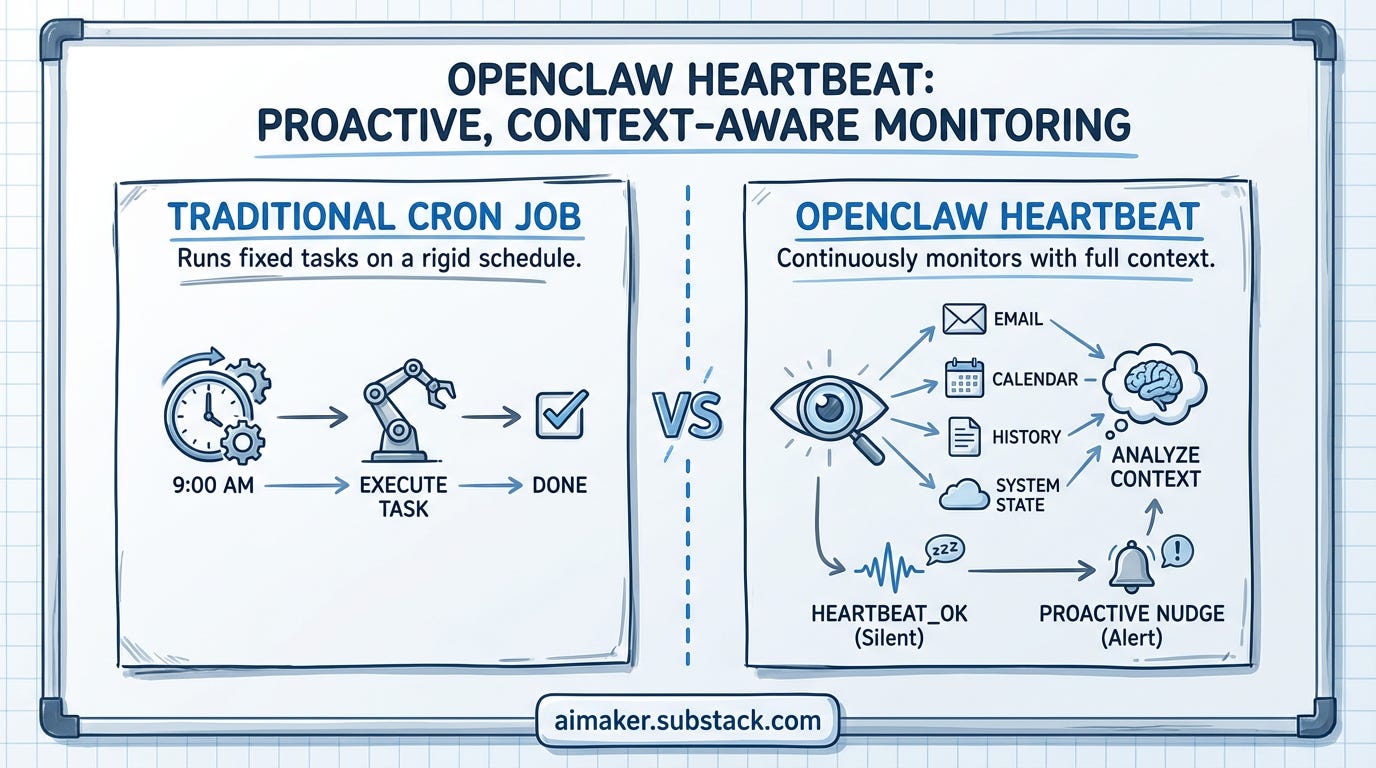 OpenClaw: Cron Job vs Heartbeat