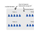How to Use AI to Improve Teamwork in Engineering Teams