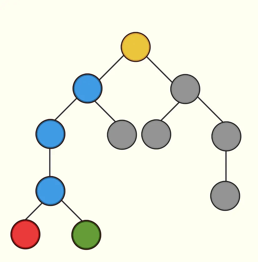 Narrative Progression Tree