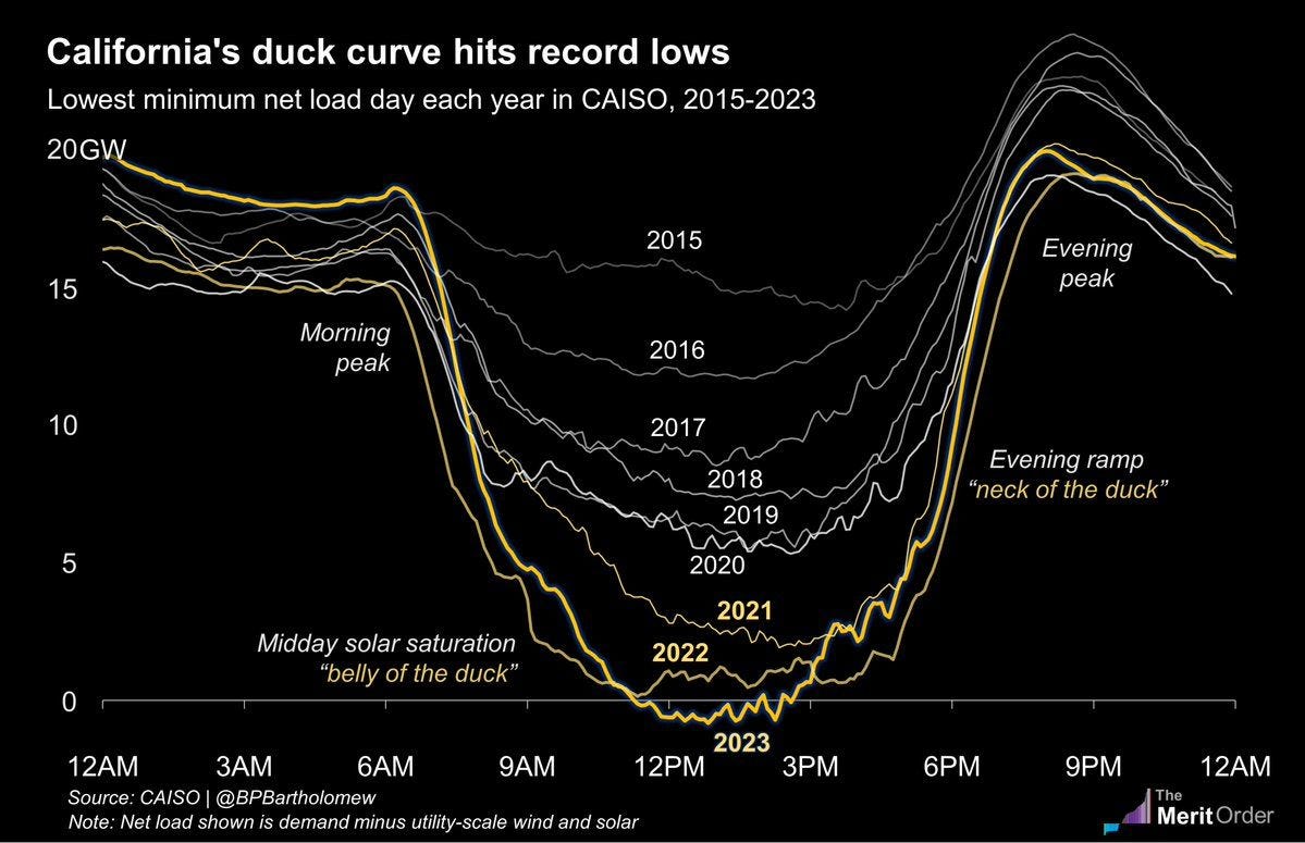🌏 Duck, duck, juice #148