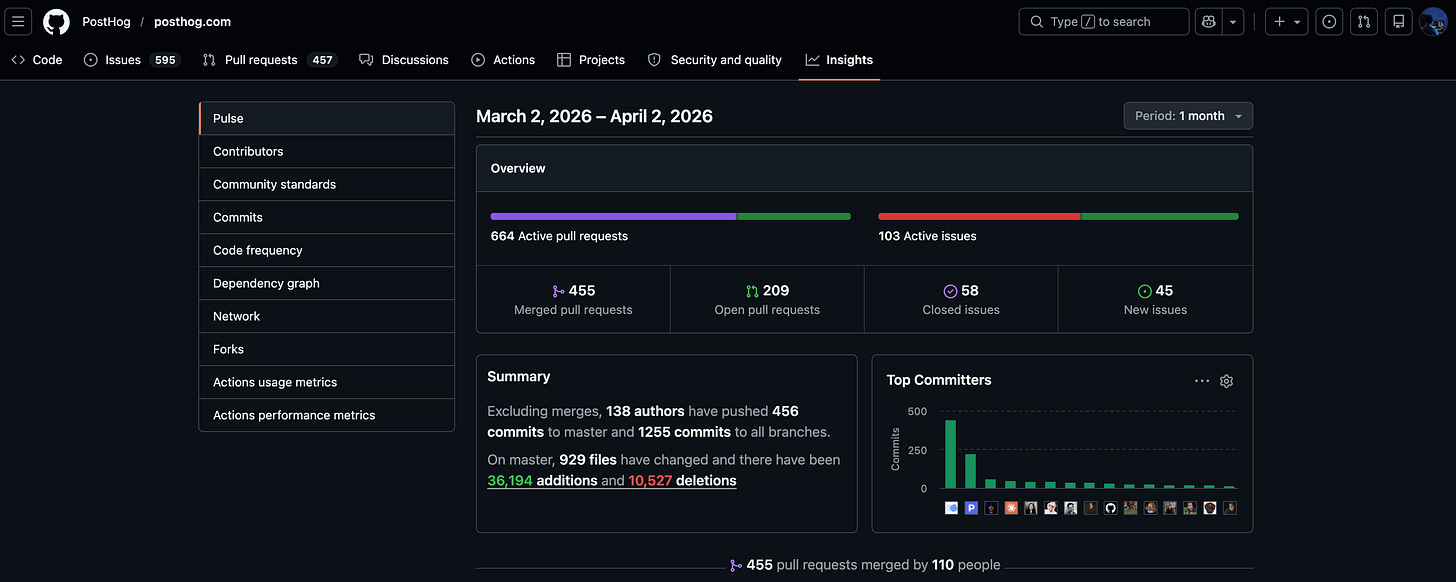 PostHog’s GitHub repository for posthog.com showing the README and recent activity.