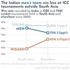 đ The Week in International Sport