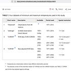 'We have also extended the duration of heatwaves from three to five days to increase the likelihood of heat being perceived as more of a problem'