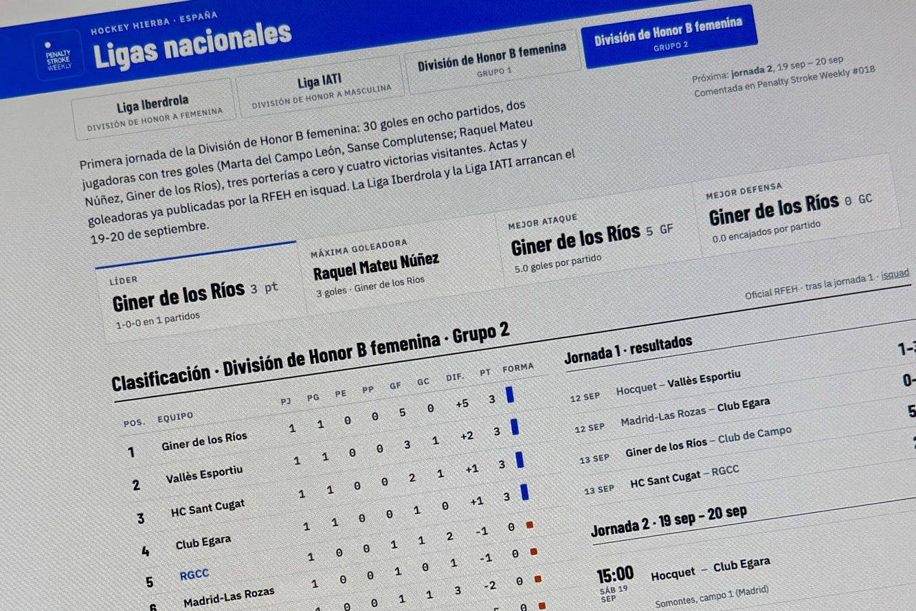 Una de las pantallas de nuestro “dashboard” de control. © PenaltyStroke
