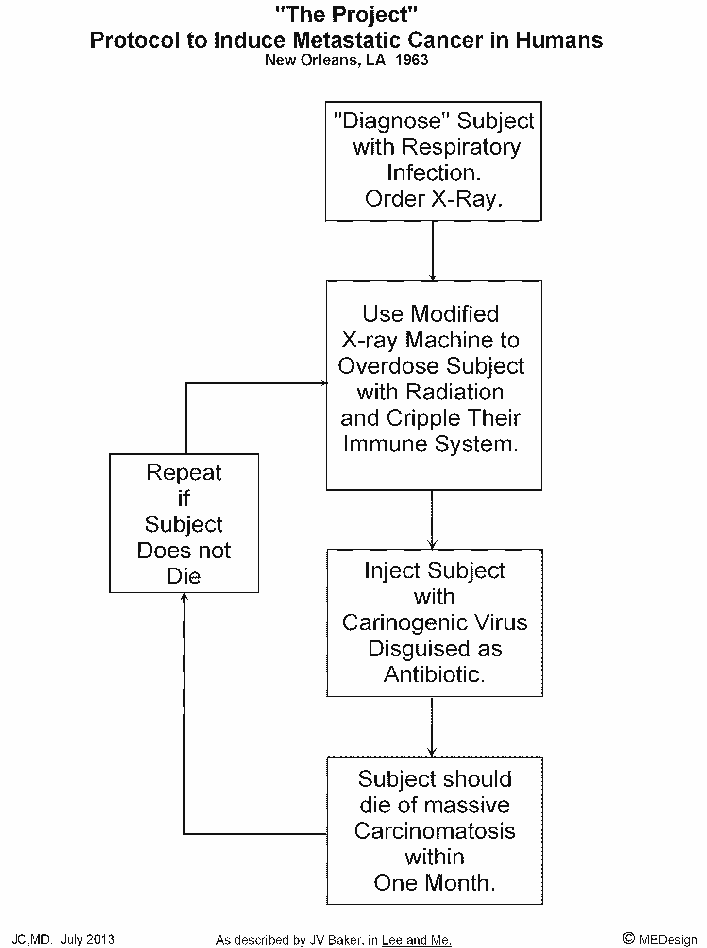 Image: https://medesignman.com/MEDICINE/THE PROJECT/The Project IMAGES/the project protocol to induce cancer - jcmd.gif Method to induce cancer in an unsuspecting human