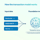 Deep Dive: When financial institutions should build their own transaction foundation models