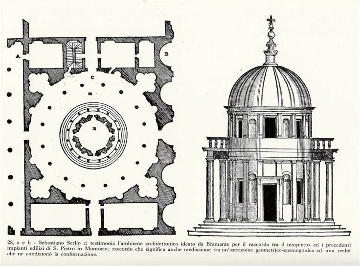 San Pietro in Montorio Plan & Facade