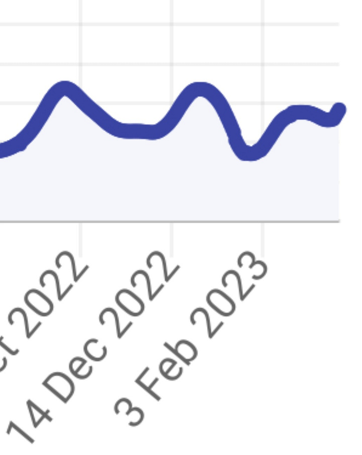 ZOE Symptom Data Tracker