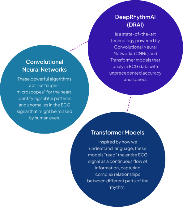DRAI - Medicalgorithmics DRAI - Medicalgorithmics