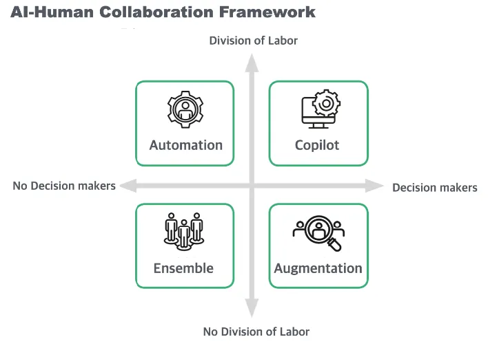 35 New AI Roles to Watch Out For - by Andy Spence