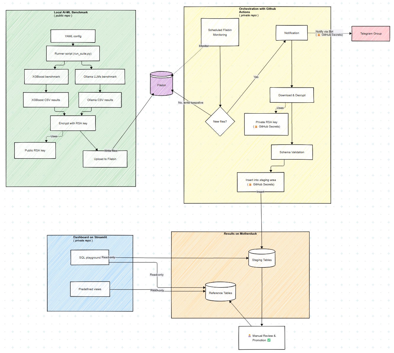 Benchmarking AI & ML on local CPU/GPUs: an end-to-end Python project