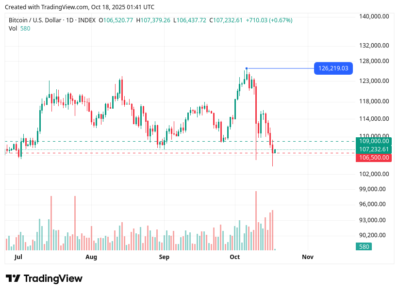 TradingView chart TradingView chart