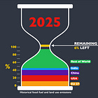 Pollutocrat Day – the rich have already used up their share of carbon emissions