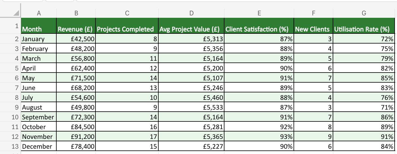 Agent Mode in Excel is a Powerhouse - by Alex Banks