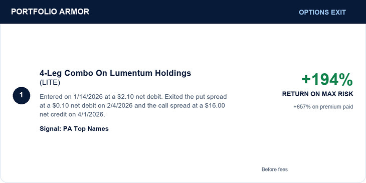 1. 4-Leg Combo On Lumentum Holdings (LITE). +194% RETURN ON MAX RISK. Entered on 1/14/2026 at a $2.10 net debit. Exited the put spread at a $0.10 net debit on 2/4/2026 and the call spread at a $16.00 net credit on 4/1/2026. +657% on premium paid. Before fees.