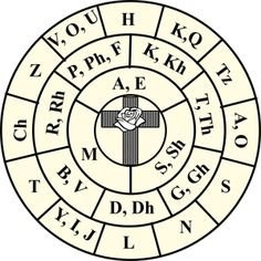 Image result for rose cross sigil wheel