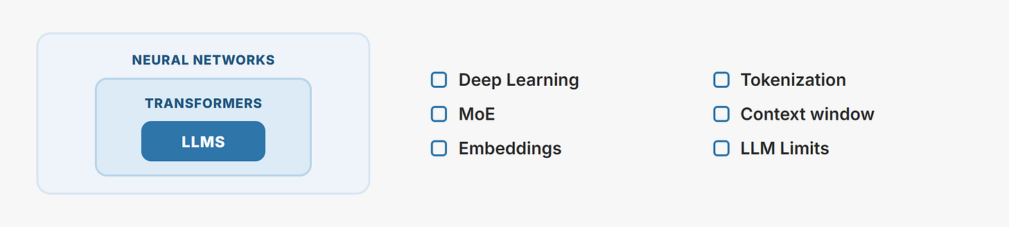 Basic Concepts