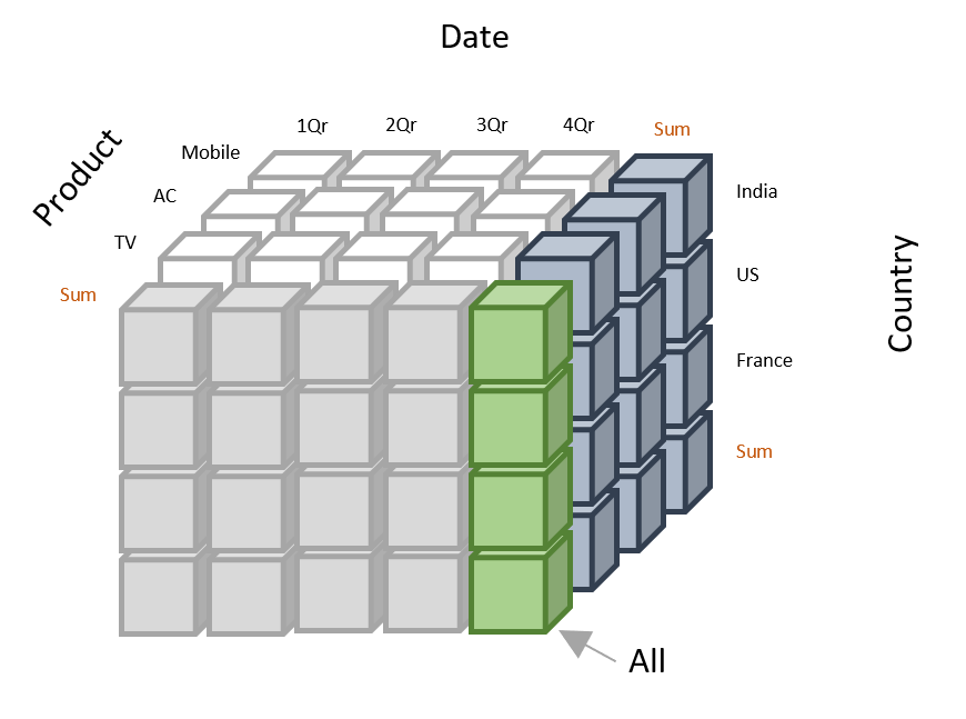 Data Cube Pivot Building a Revenue Operations Data Cube - by Matt McDonagh