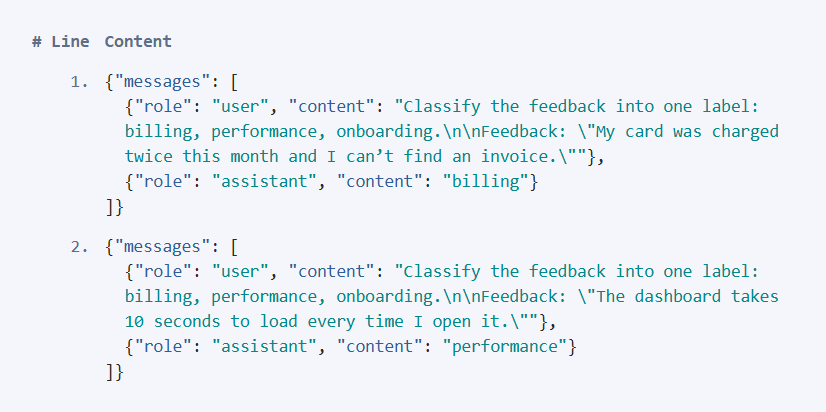 An example JSONL file for Supervised Fine-Tuning (SFT)