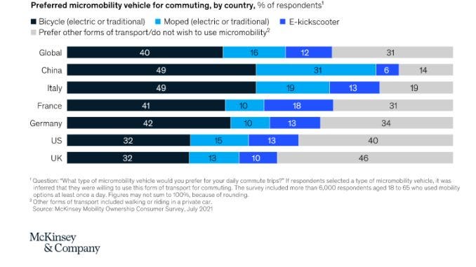 Risultati riassuntivi del sondaggio McKinsey