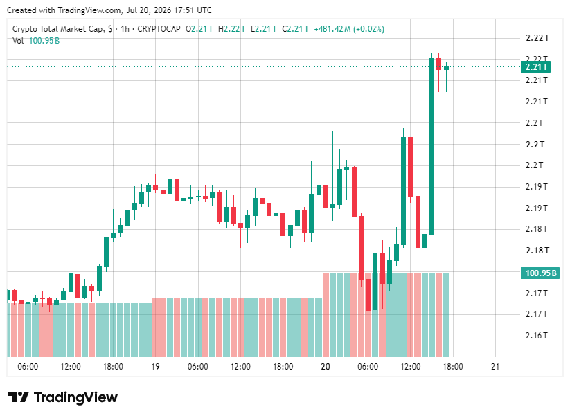 TradingView chart