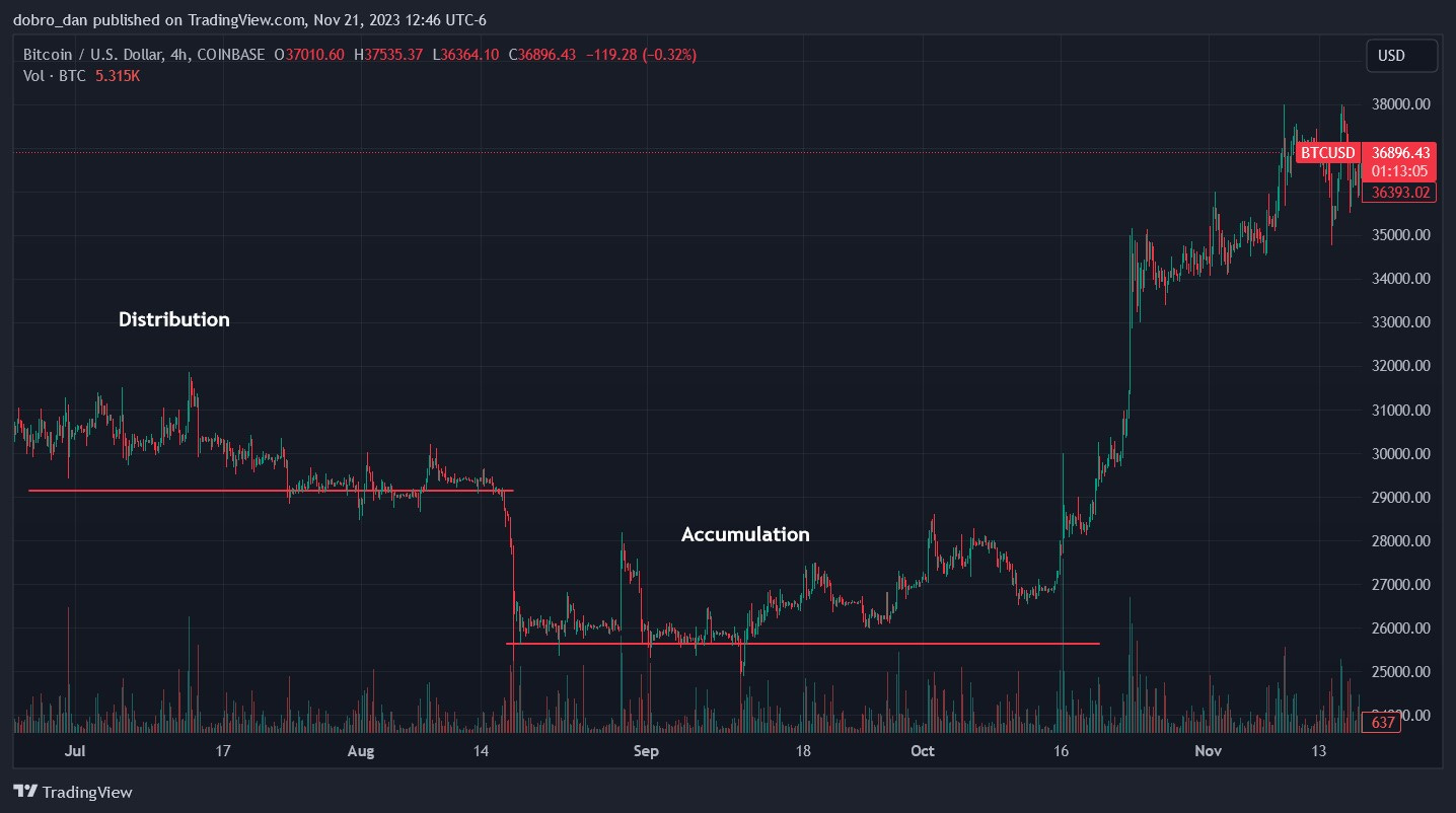 Wyckoff Structures - by Danny Edwards