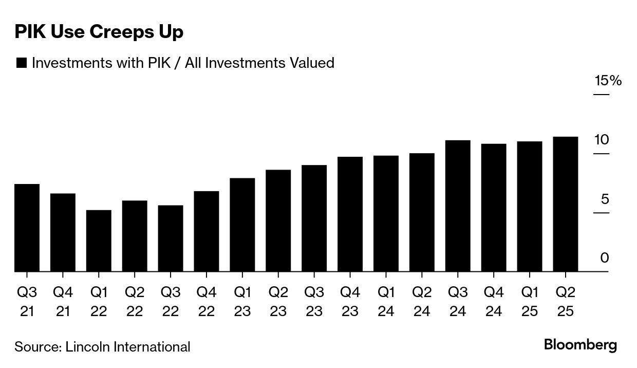 What is Payment-in-Kind Debt? Why Private Credit Funds Are Driving PIK Trend - Bloomberg What is Payment-in-Kind Debt? Why Private Credit Funds Are Driving PIK Trend - Bloomberg