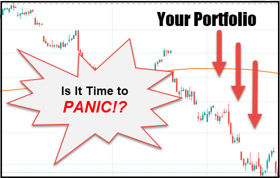 S&P 500 chart