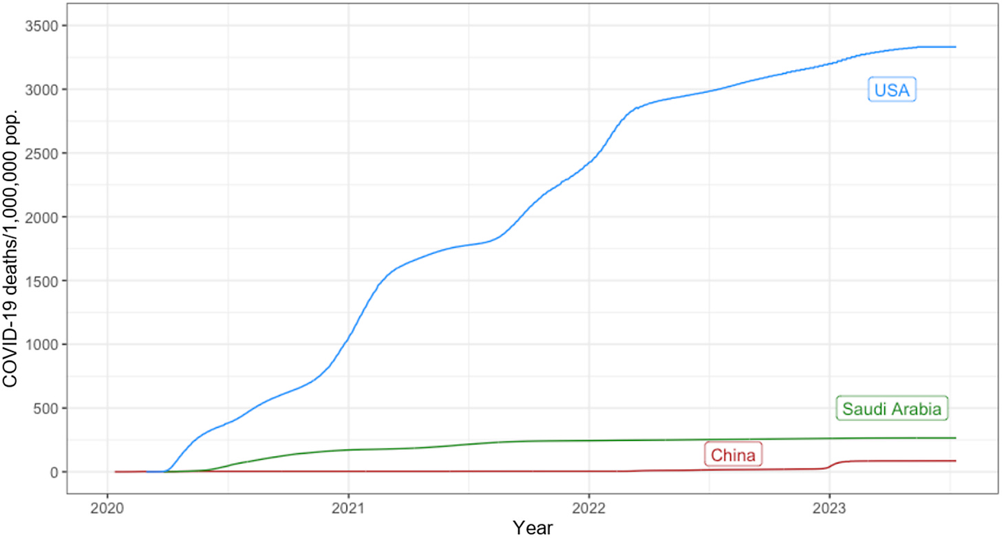 A graph showing the growth of the country
Description automatically generated A graph showing the growth of the country
Description automatically generated