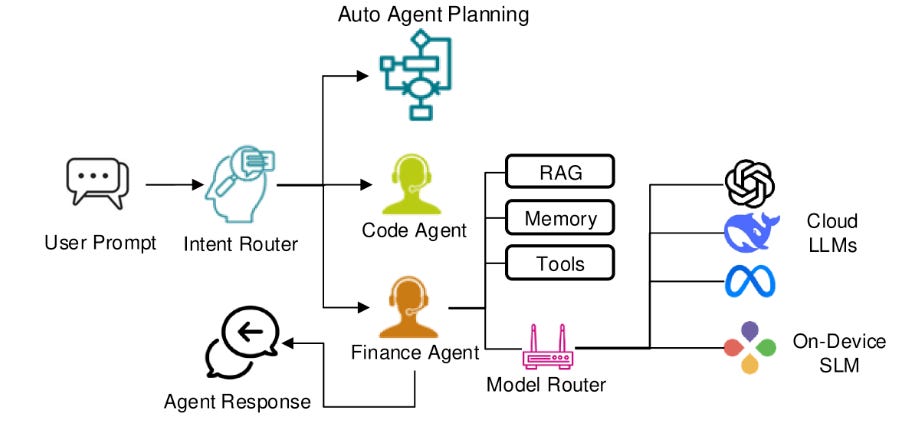 Auto Agent Planning