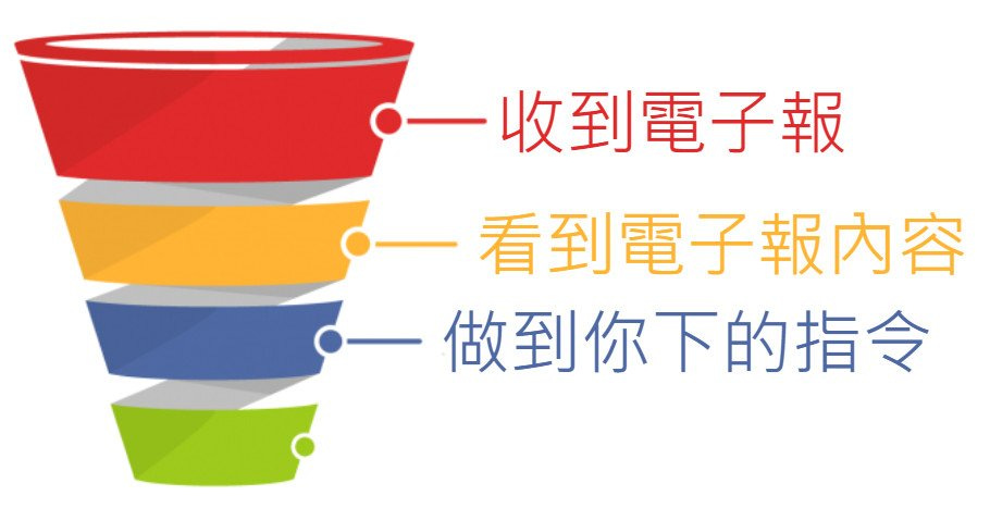 email-marketing-funnel-電子報 email-marketing-funnel-電子報