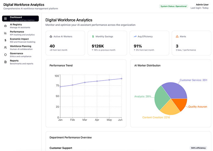 hybrid workforce management