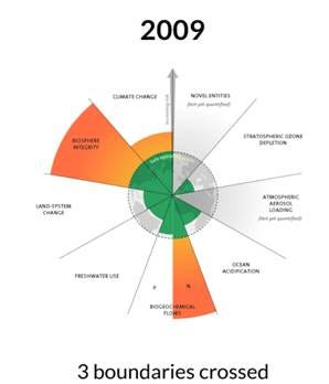 A diagram of a global warming

Description automatically generated with medium confidence