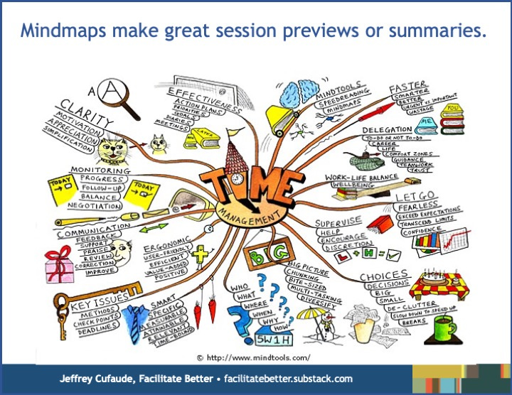 colorful mindmap of images and words for a time management presentation colorful mindmap of images and words for a time management presentation