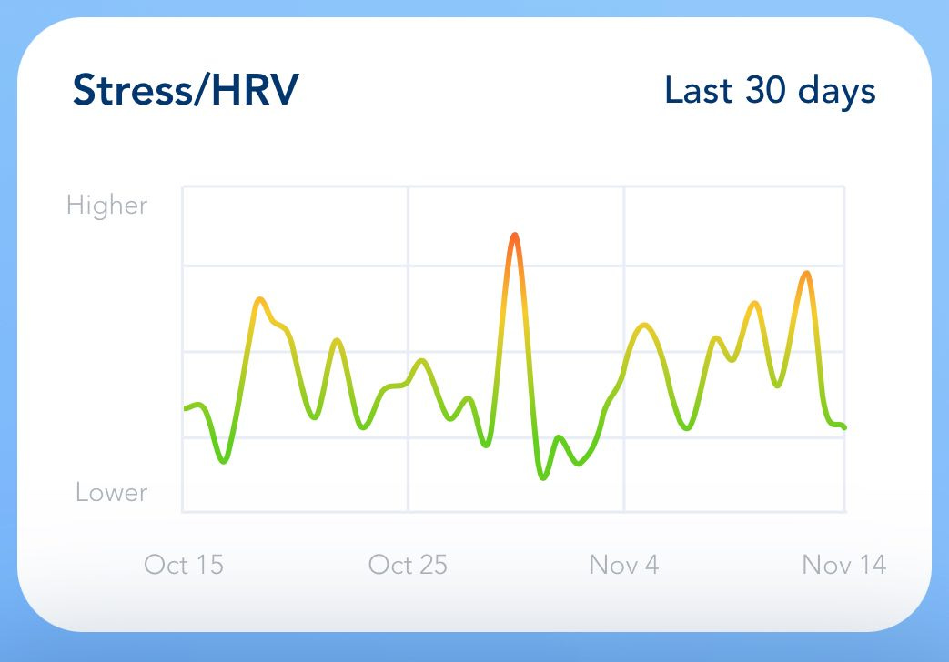 BreathNow measure  stress and HRV