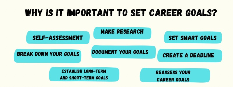 Career Goals: 21 Steps to Achieving your Career Goals Successfully Career Goals: 21 Steps to Achieving your Career Goals Successfully