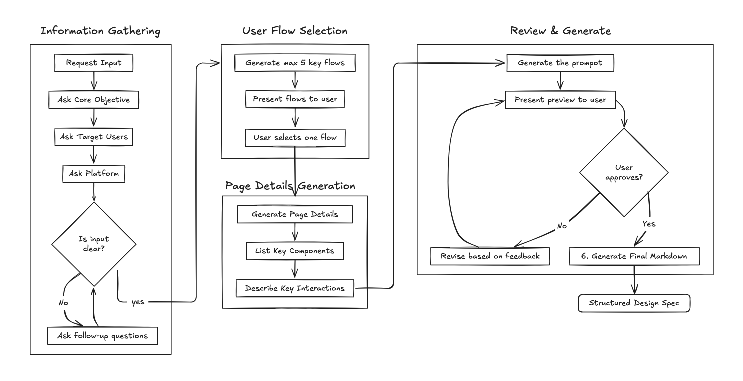 How I built a GPT to generate prompts for AI prototyping tools