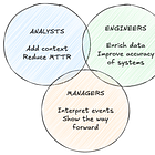 Threat Intelligence Essentials: Which Customer Are You Serving?